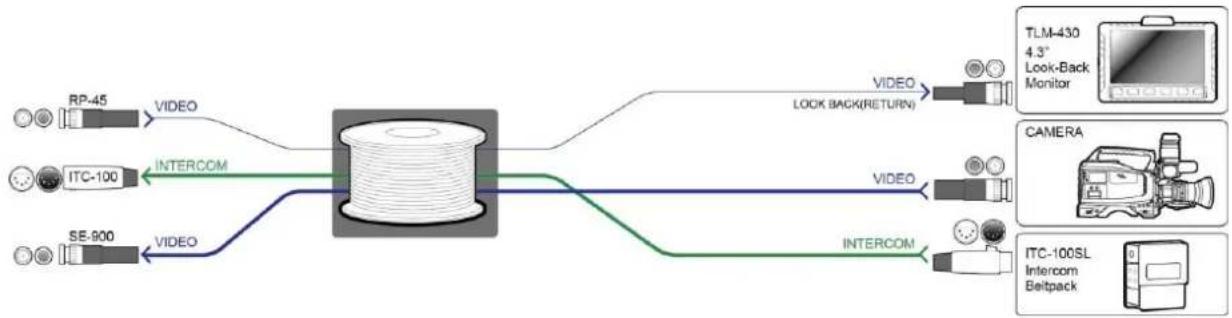 graph LR A["RP-45"] -->|VIDEO| B["Intercom"] C["ITC-100"] -->|VIDEO| B D["SE-900"] -->|VIDEO| B B --> E["Video"] E --> F["Look Back(RETURN)"] G["TLM-430 4.3° Look-Back Monitor"] --> H["Camera"] I["ITC-100SL Intercom Beltpack"] --> J["INTERCOM"]