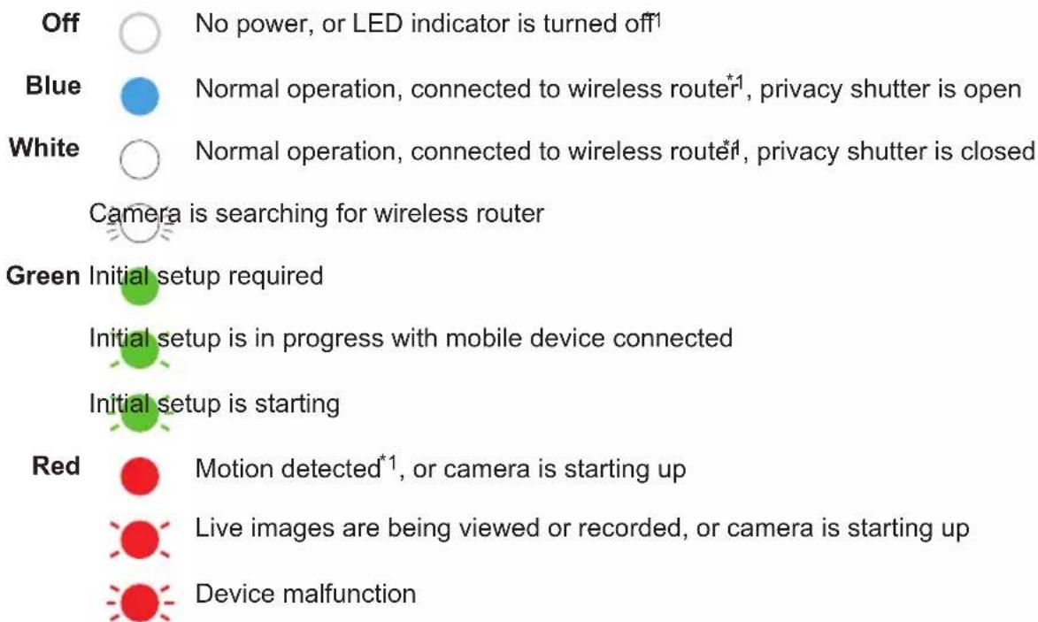 PANASONIC KX-HN7001 - HD camera LED indicator - 1