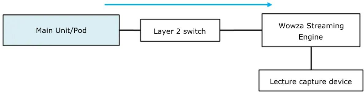 SONY PEQ-C130 - Connection and control without using RTSP - 1