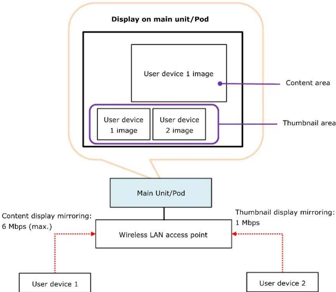 SONY PEQ-C130 - Mirroring throughput - 1