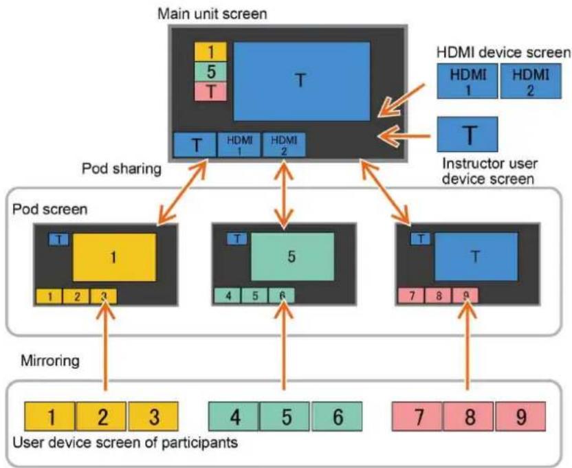 SONY PEQ-C130 - Proposed application - 1