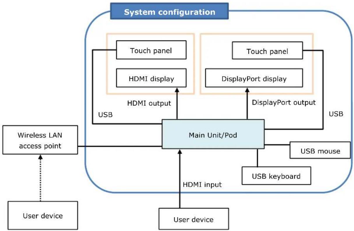 SONY PEQ-C130 - Extended configuration - 1