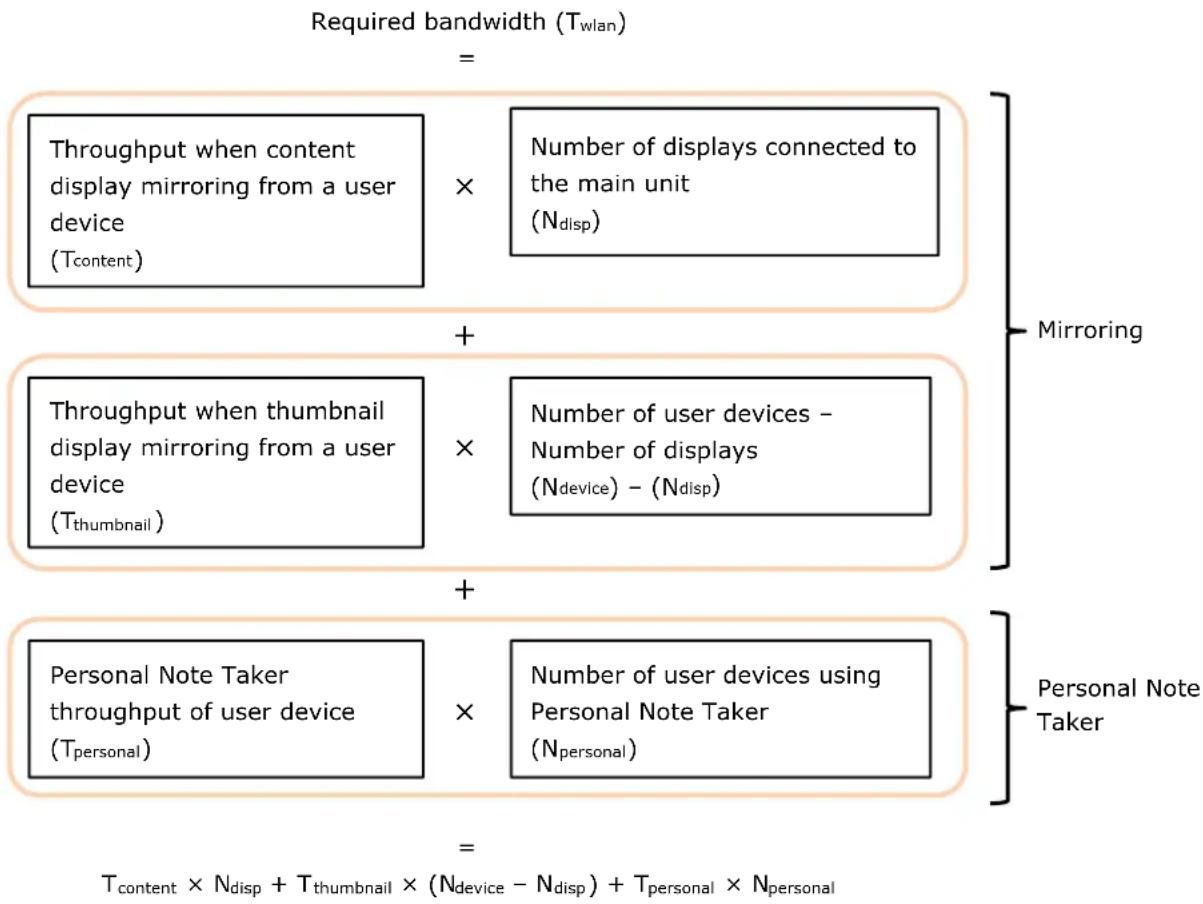 SONY PEQ-C130 - Required network bandwidth calculation equations - 1