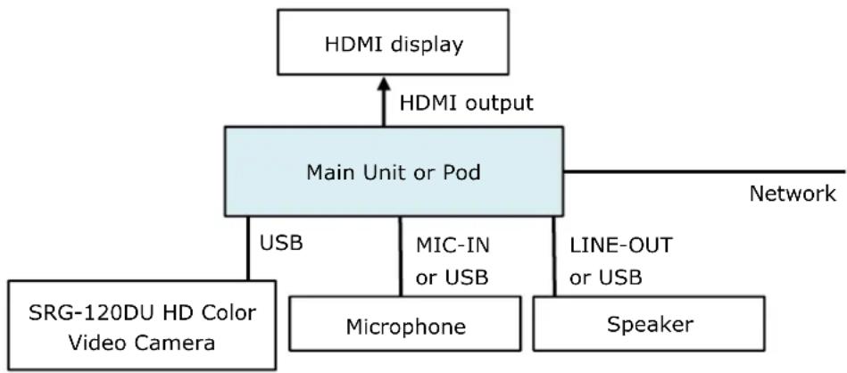 SONY PEQ-C100 - Notes - 1