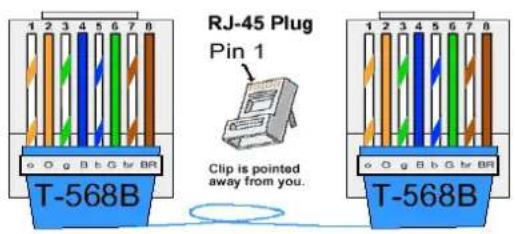 Hanwha SRM-872P - UTP Cable Pin Map (IO Box 1/2, Ctrl Box) - 1