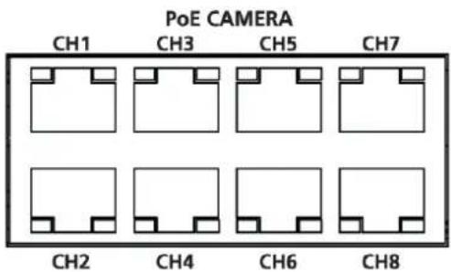 Hanwha SRM-872P - IP camera input connection pin map - 1
