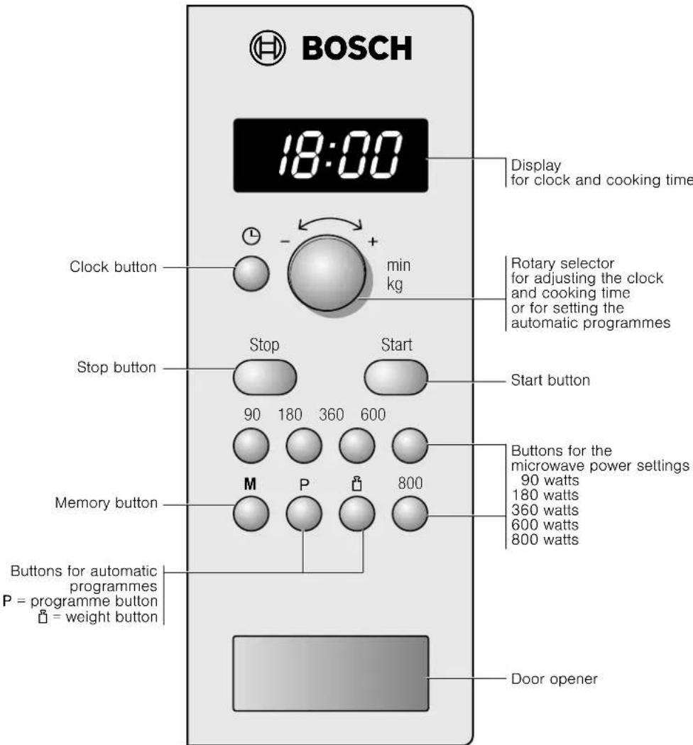 BOSCH HMT75M661B - The control panel - 1