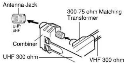 Antenna Jack UHF/ VHF Combiner UHF 300 ohm 300-75 ohm Matching Transformer VHF 300 ohm