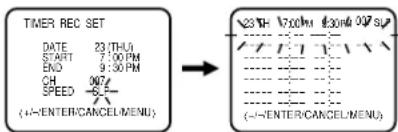 TIMER REC SET DATE 23 (THU) START 7:00 PM END 9:30 PM CH 00/4 SPEED 6.5 (←ENTER/CANCEL/MENU) → 23 TH 7:00 PM 1300 037 S/P (-ENTER/CANCEL/MENU)