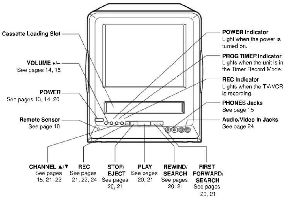 Cassette Loading Slot VOLUME +/- See pages 14, 15 POWER See pages 13, 14, 20 Remote Sensor See page 10 CHANNEL ▲/▼ See pages 15, 21, 22 REC See pages 21, 22, 24 STOP/EJECT See pages 20, 21 PLAY See pages 20, 21 REWIND/SEARCH See pages 20, 21 FIRST FORWARD/SEARCH See pages 20, 21 POWER Indicator Light when the power is turned on. PROG TIMER Indicator Lights when the unit is in the Timer Record Mode. REC Indicator Lights when the TV/VCR is recording. PHONES Jacks See page 15 Audio/Video In Jacks See page 24