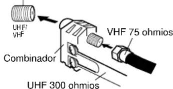 PANASONIC PV-C923 - Antenas independientes de VHF/UHF (cable de VHF de 75 ohmios y cables de dos conductores UHF de 300 ohmios) - 1