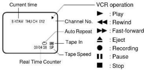 Current time 8:47AM THU CH 012 Channel No. Auto Repeat Tape In SP 00'04'38 SP Real Time Counter VCR operation ► : Play ◀◀ : Rewind ►► : Fast-forward ▲ : Eject ● : Recording ■ : Pause ■ : Stop