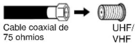 PANASONIC PV-C923 - Para abonados al servicio basico de TV cable - 1