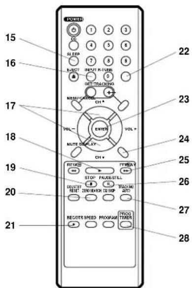 POWER CO SLEEP E-ROT INPUT K-TUBE SET/TRACOMA NEW/OFF/CH VOL- ENTER VOL+ MUTE DISPLAY CH + RETURN STOP PADD/STILL COUNTER RESET ZERO SEARCH TO SIPP 20 21 22 23 24 25 26 27 28