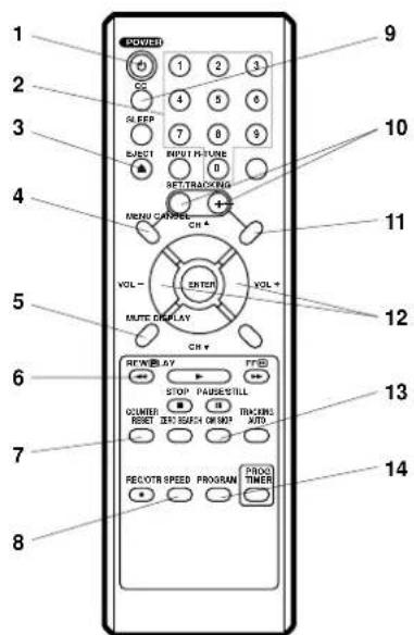 POWER 1 2 3 SLEEP 4 5 6 BEAST 7 8 9 RETURN+TIME 0 REF/TRACKING + MAREND CANCE VOL- ENTER VOL+ MUTE DISPLAY CH # RETURN+PLAY STOP PAUSE STILL COUNTER RESET ON/OFF TRACING AUTO RECOOR SPEED PROGRAM PROC TIMER PROG TIMER 8 10 11 12 13 14