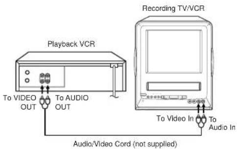 Playback VCR To VIDEO OUT To AUDIO OUT Recording TV/VCR To Video In To Audio In Audio/Video Cord (not supplied)