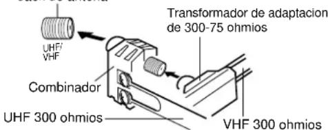 UHF VHF Combinador UHF 300 ohmios Transformador de adaptacion de 300-75 ohmios VHF 300 ohmios