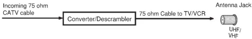 PANASONIC PV-C923 - FOR SUBSCRIBERS TO SCRAMBLED CABLE TV SERVICE - 1