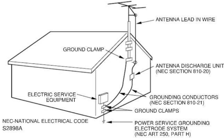 ANTENNA LEAD IN WIRE GROUND CLAMP ANTENNA DISCHARGE UNIT (NEC SECTION 810-20) ELECTRIC SERVICE EQUIPMENT GROUNDED CONDUCTORS (NEC SECTION 810-21) GROUND CLAMPS NEC-NATIONAL ELECTRICAL CODE S2898A POWER SERVICE GROUNDING ELECTRODE SYSTEM (NEC ART 250, PART H)