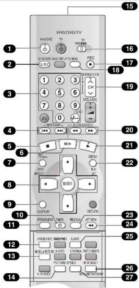 PANASONIC NV-VP31EE - Remote Control - 1