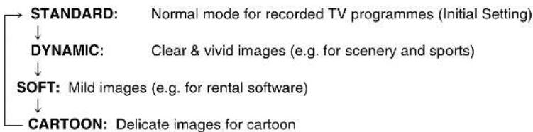 PANASONIC NV-VP31EE - Press [PICTURE]. - 1