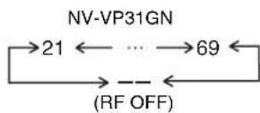 PANASONIC NV-VP31EE - To change the RF output channel - 2