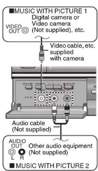PANASONIC NV-VP31EE - MUSIC WITH PICTURE - 1