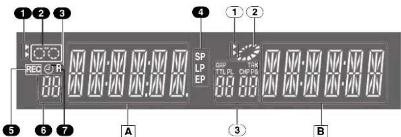 PANASONIC NV-VP31EE - DVD section - 1