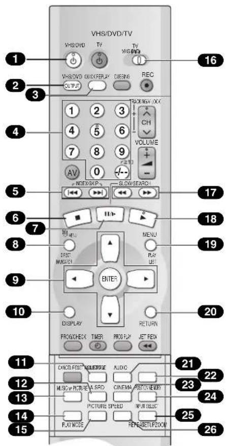 PANASONIC NV-VP31EE - VHS OPERATION - 1
