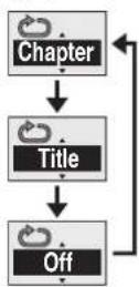 PANASONIC NV-VP31EE - ■To repeat playing in the order programmed - 1