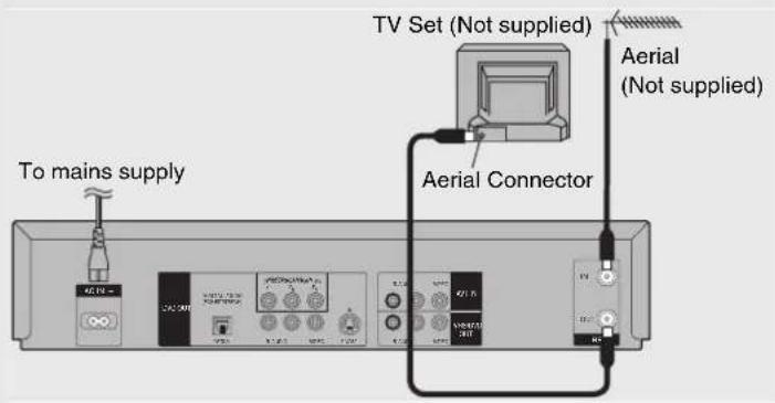PANASONIC NV-VP31EE - Basic Connections - 1