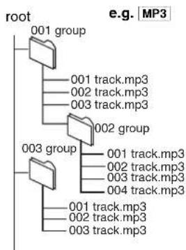 PANASONIC NV-VP31EE - MP3 WMA JPEG - 1