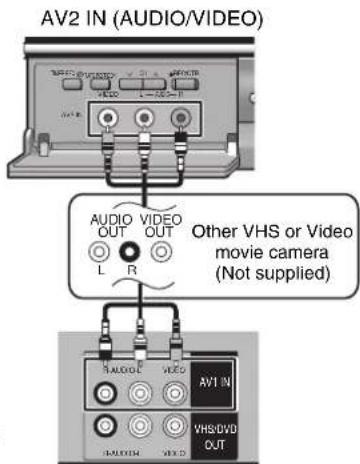 PANASONIC NV-VP31EE - Recording from an external source - 1