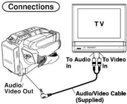 Connections TV To Audio In To Video In Audio/Video Cable (Supplied)