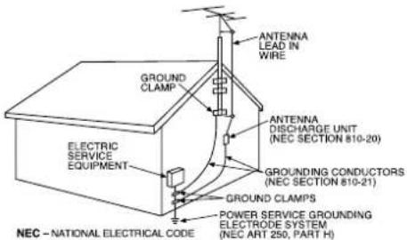 ANTENNA LEAD IN WIRE GROUND CLAMP ELECTRIC SERVICE EQUIPMENT ANTENNA DISCHARGE UNIT (NEC SECTION 810-20) GROUNDING CONDUCTORS (NEC SECTION 810-21) GROUND CLAMPS POWER SERVICE GROUNDING ELECTRODE SYSTEM (NEC ART 250, PART H) NEC - NATIONAL ELECTRICAL CODE