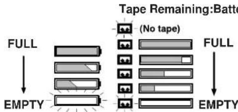 FULL EMPTY Tape Remaining: Batter (No tape) FULL EMPTY