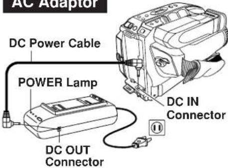 AC Adaptor DC Power Cable POWER Lamp DC IN Connector DC OUT Connector