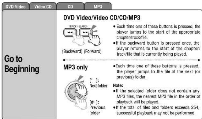 PANASONIC CXDVP292N - Video CDDV - 2