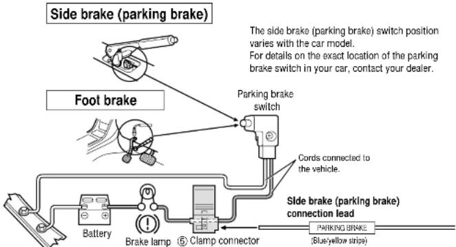PANASONIC CXDVP292N - □ Connecting side brake (parking brake) connection lead - 1