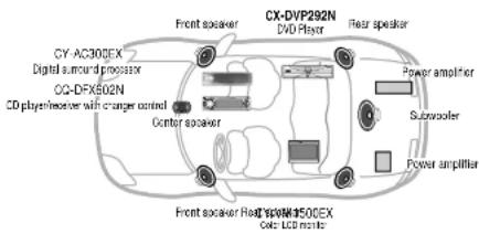 PANASONIC CXDVP292N - Note: - 1