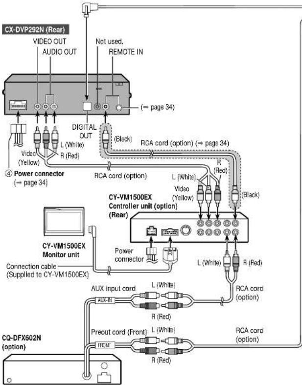 PANASONIC CXDVP292N - □ Advanced System Configuration - 1