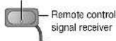 PANASONIC CXDVP292N - Preparation - 2