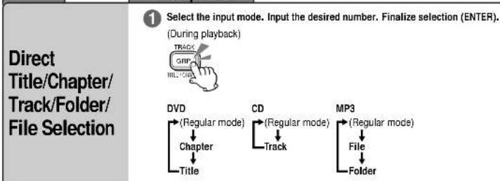 PANASONIC CXDVP292N - Disc Operations (continued) - 4
