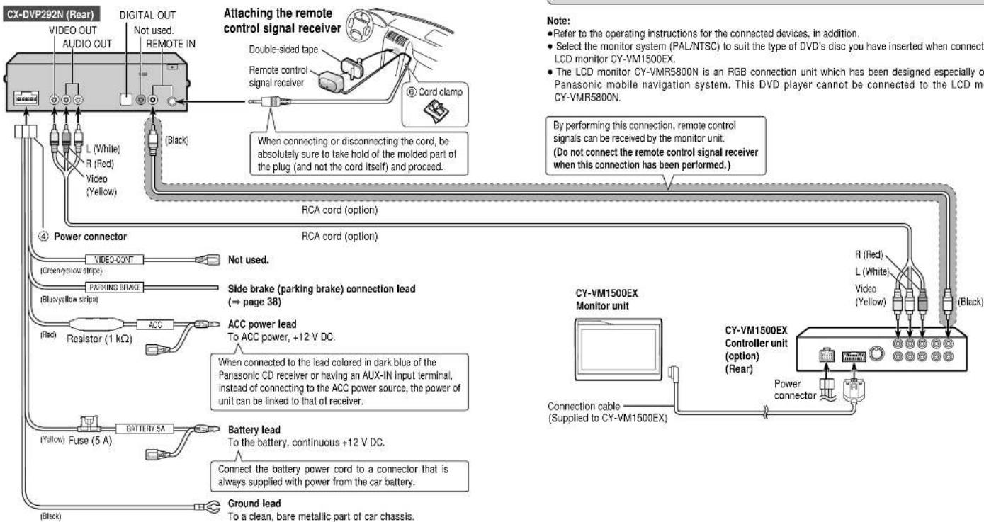 PANASONIC CXDVP292N - □ Basic System Configuration □ Accessories for Use - 1