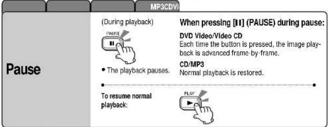 PANASONIC CXDVP292N - Disc Operations (continued) - 2