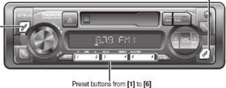 0:39.44 Preset buttons from [1] to [6]