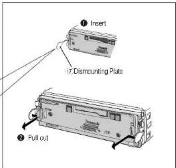 ① Insert ② Dismounting Plate ③ Pull out