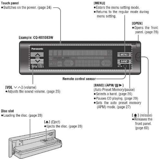 PANASONIC CQ-HX1003W - Name of Controls Functions (Front Panel) - 1