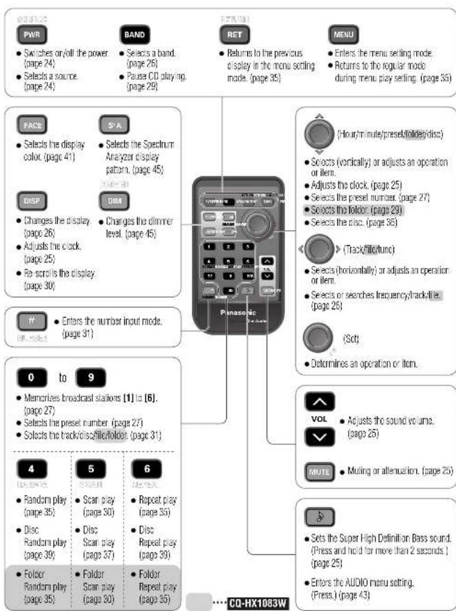 PANASONIC CQ-HX1003W - Name of Controls Functions (Remote Control Unit) - 1