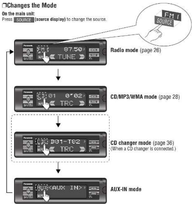 PANASONIC CQ-HX1003W - Power on Power off - 5
